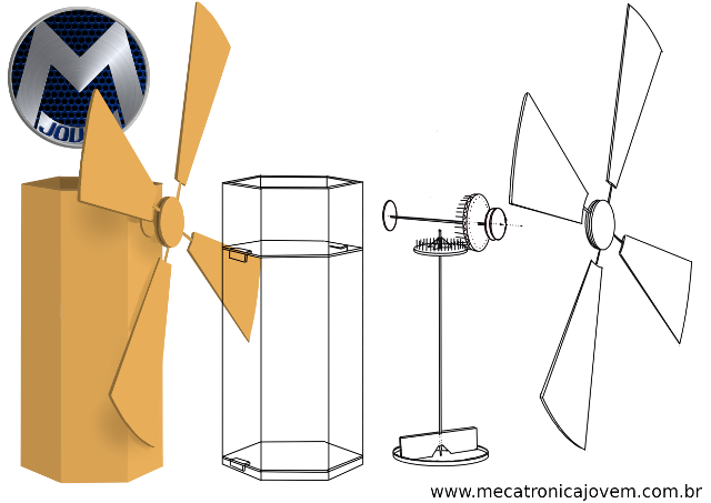 Figura 3 – Particionando o Projeto em 3 partes.
