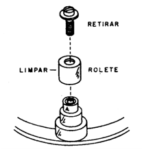 Figura 3 – Retirando um rolete para limpeza
