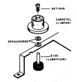 Figura 4 – Desmontando um carretel para limpeza
