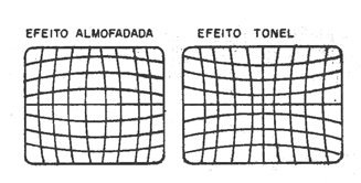 Figura 9 - Outros problemas de linearidade
