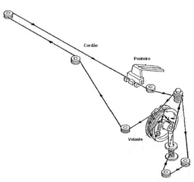 Figura 2
