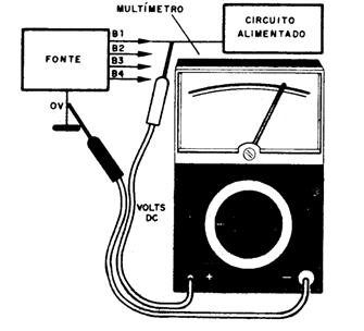 Figura 4 – Medindo tensões numa fonte
