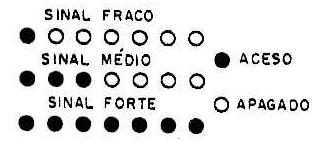 Fig. 1— Indicador de barra móvel.
