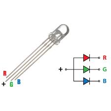 Figura 2: LED RGB
