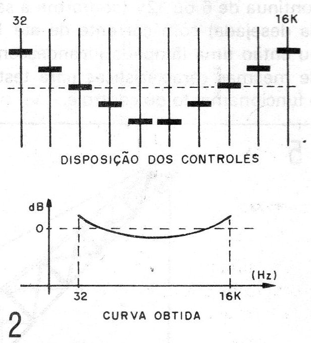 Figura 2 – A equalização gráfica
