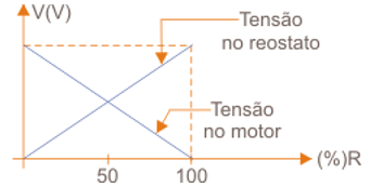 Um controle simples
