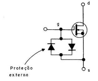 Figura 2
