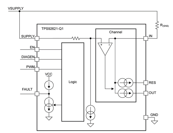 Figura 2 – Diagrama de blocos
