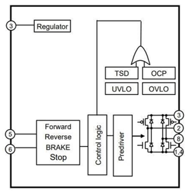 Figura 1 – Diagrama de blocos
