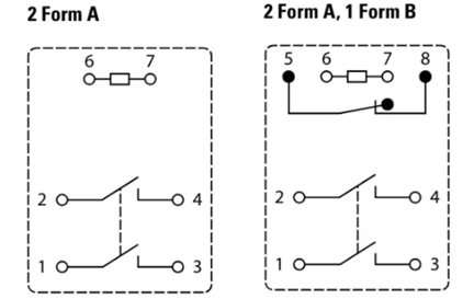 Figura 2 – Contatos disponíveis
