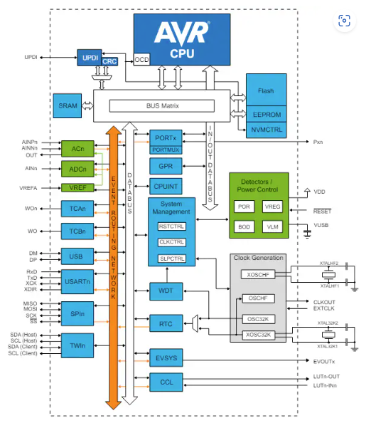 Figura 2 – Diagrama de blocos
