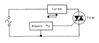 Figura 2
