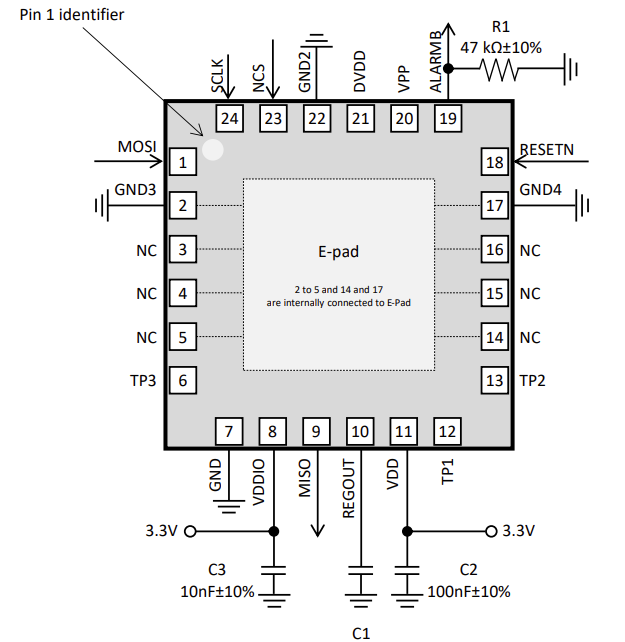 Figura 4 – Interface do sensor
