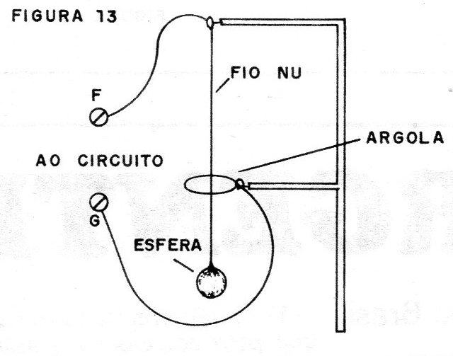 Figura 12 – O sensor
