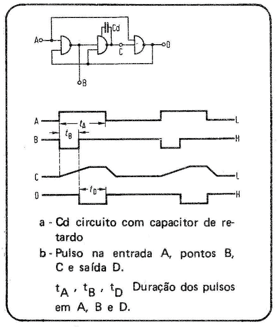 Figura 4 - Retardamento e prolongamento dos pulsos por elementos LSL.
