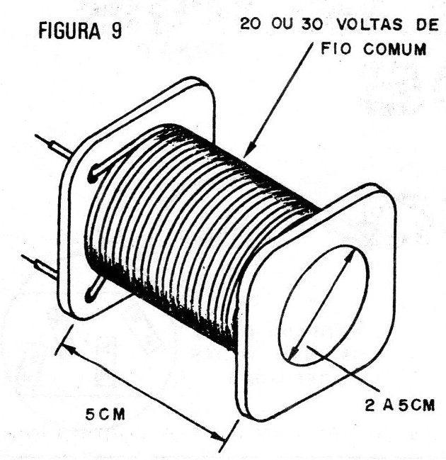 Figura 9 – A bobina
