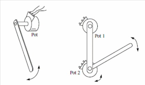 Figura 2 – Operação do potenciômetro como sensor
