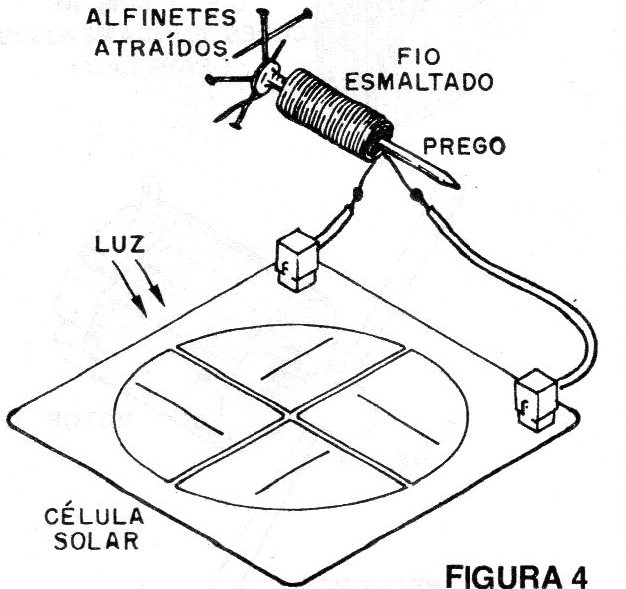 Figura 4 – O eletroímã
