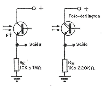 Figura 2
