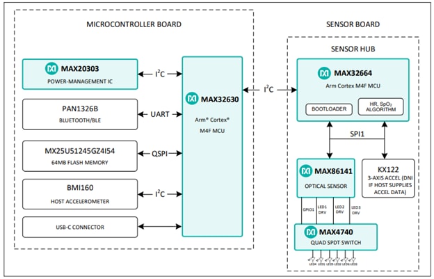 Figura 2: Diagrama do sistema MAXREFDES103 (Fonte: Maxim Integrated)
