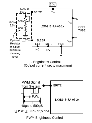    Figura 2- Controles de brilho
