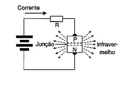 Figura 2
