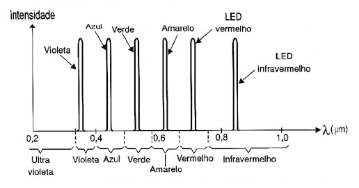 Figura 3
