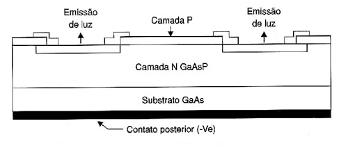 Figura 4
