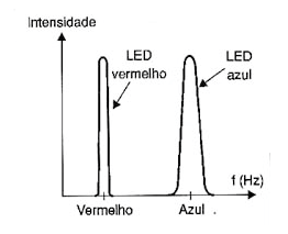 Figura 5
