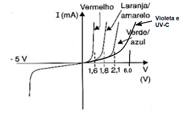 Figura 6
