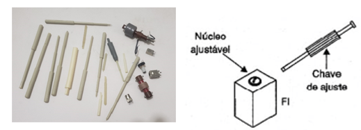 Figura 11 – As ferramentas de ajuste
