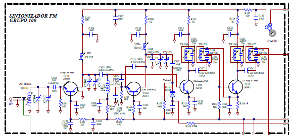 Figura 12 – Sintonizador de FM
