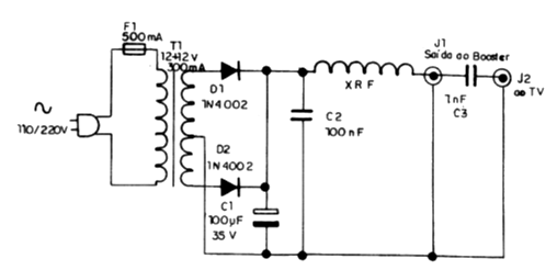 Figura 4
