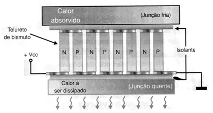    Figura 7 – Maior eficiência com o uso de módulos
