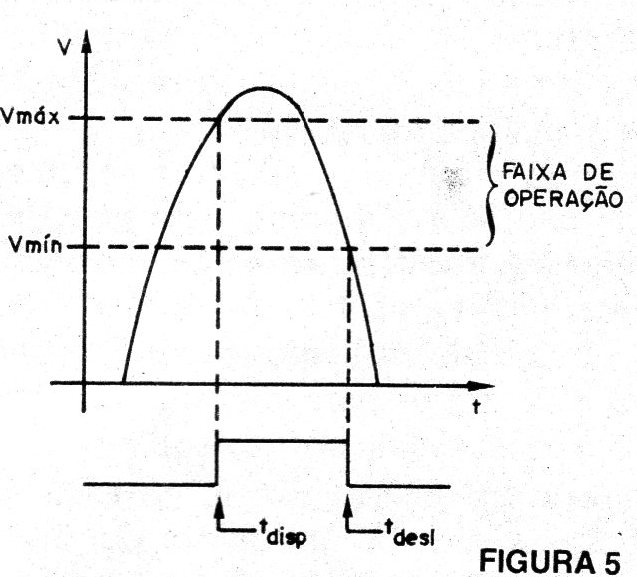 Figura 5 – A histerese de entrada
