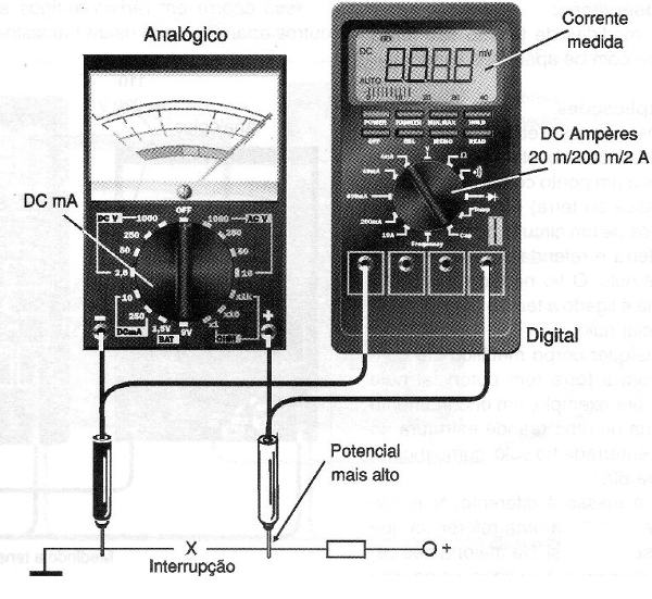 Figura 11 – Medindo a tensão num circuito
