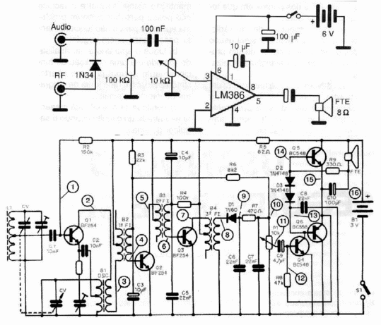 Figura 14 – O seguidor de sinais e os pontos de uso num receptor de rádio
