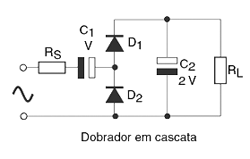  Figura 2 - Dobrador em cascata 