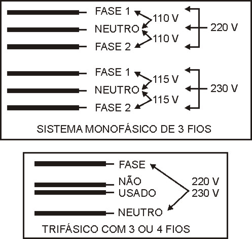 A energia da rede 