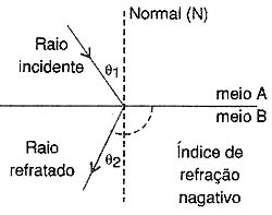 Figura 3 