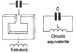 Figura 5 