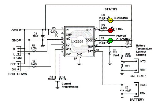 Figura 7 