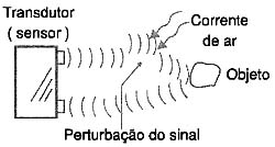 Figura 15 