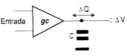 Figura 2 