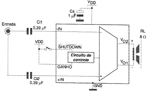 Figura 3 