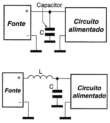 Componentes (L e C) para desacoplamento da fonte. 