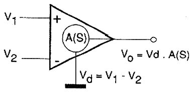 Esquema inicial para análise dos VFBs. 