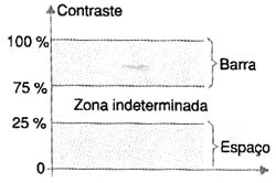 Figura 4 