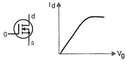 Curva característica do Power-MOSFET 