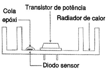 Aplicação em dissipador de calor 